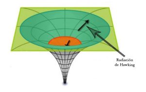 Lee más sobre el artículo La radiación del agujero negro