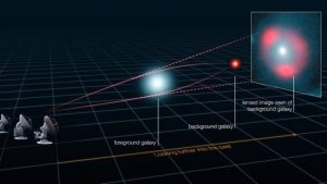 Lee más sobre el artículo La teoría general de la relatividad