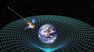Lee más sobre el artículo La teoría de la relatividad especial