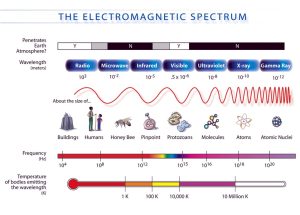 Lee más sobre el artículo La teoría cuántica – la mecánica cuántica (Quantum Theory)