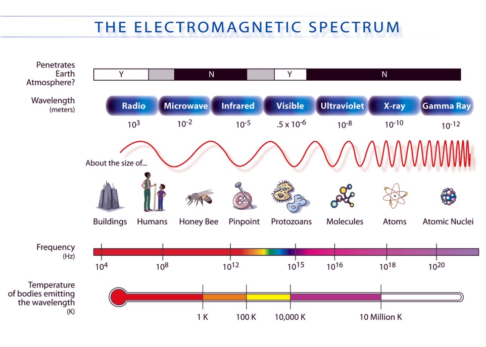 La teoría cuántica - la mecánica cuántica (Quantum Theory)