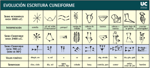 Lee más sobre el artículo Las epopeyas de Sumeria y Acadia y la religión divina