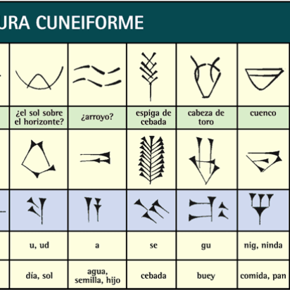 Las epopeyas de Sumeria y Acadia y la religión divina